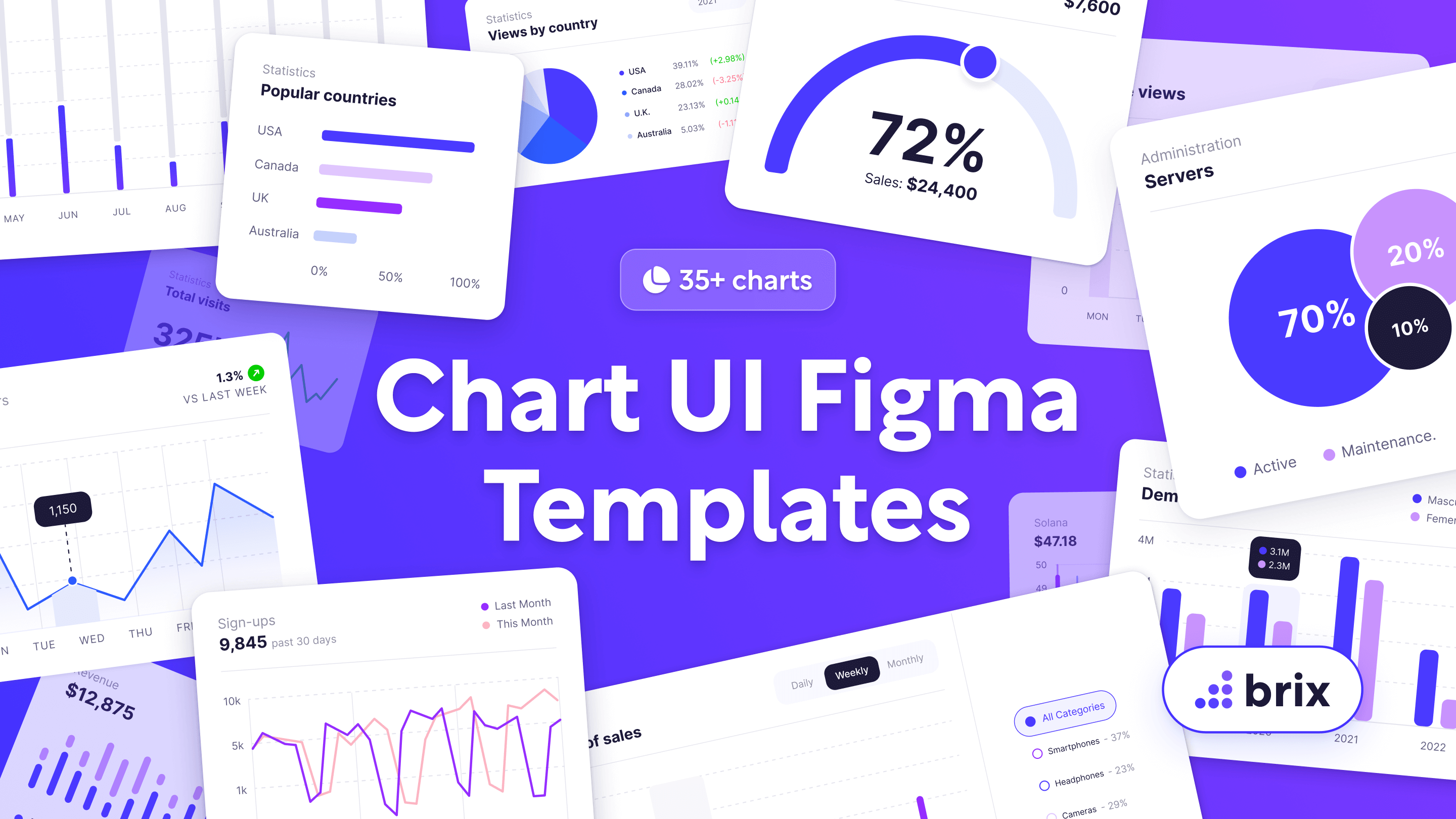 30+ Chart UI Components | BRIX Templates
