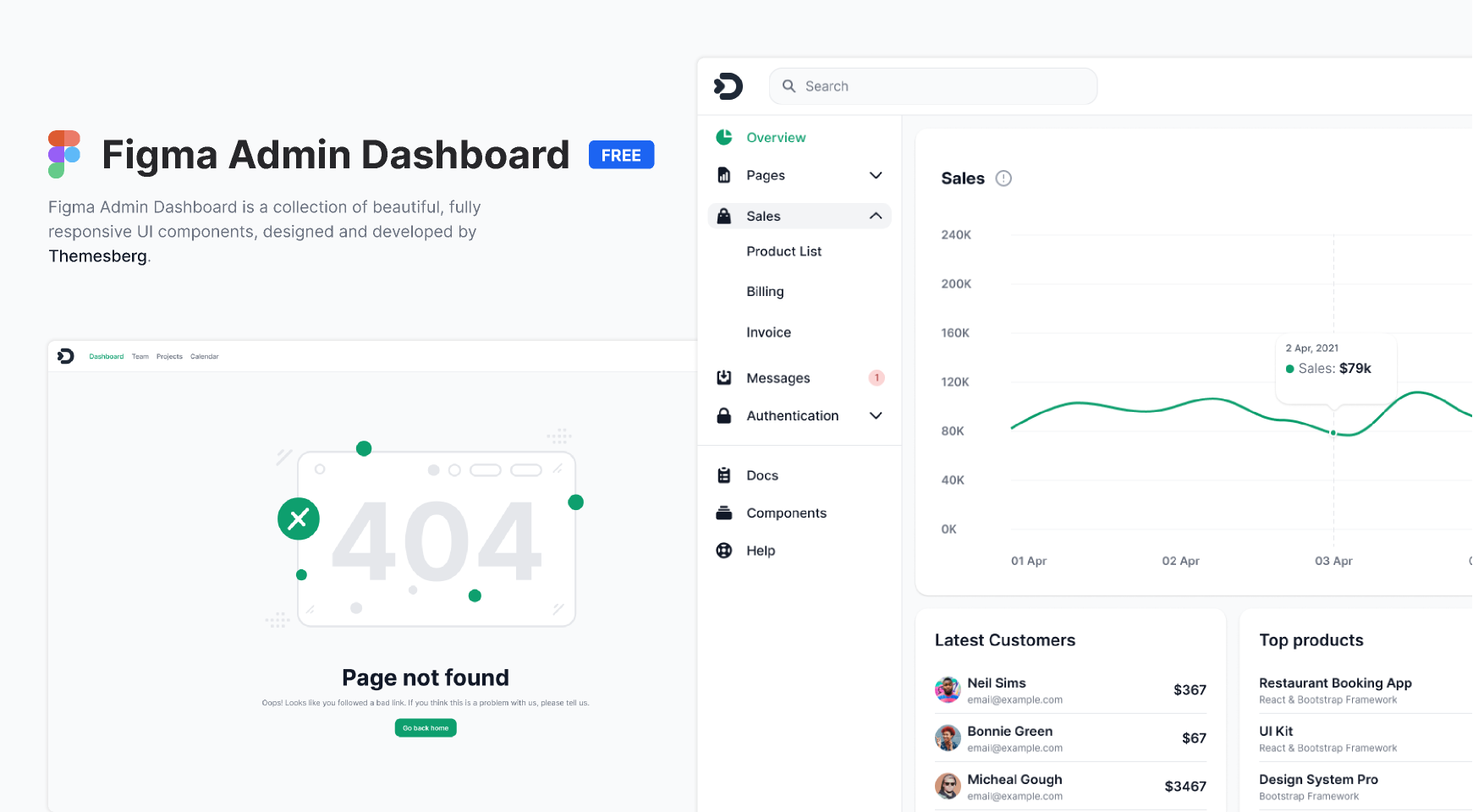 Figma Admin Dashboard (Free Version) v1.0.0