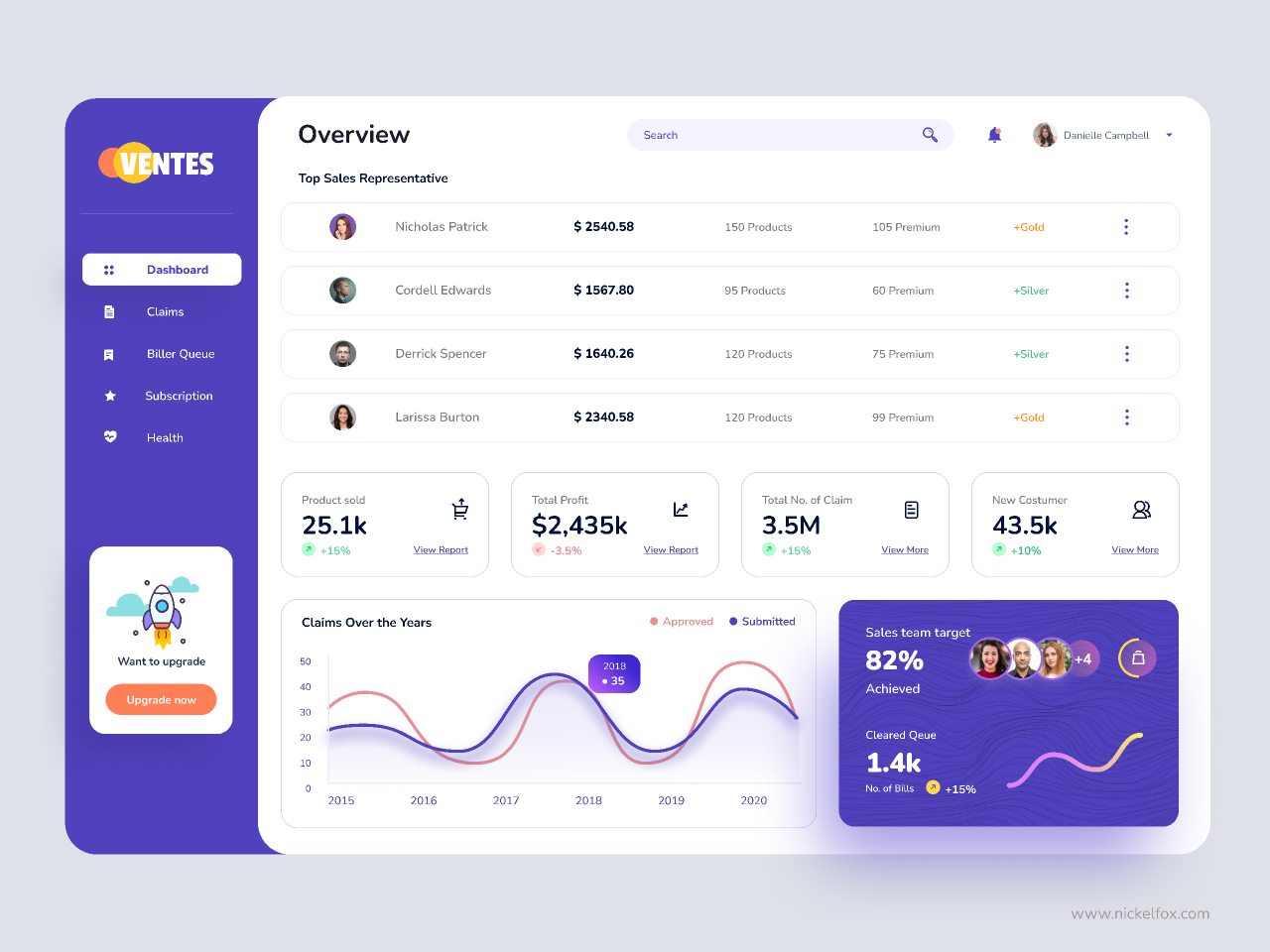 Admin Dashboard