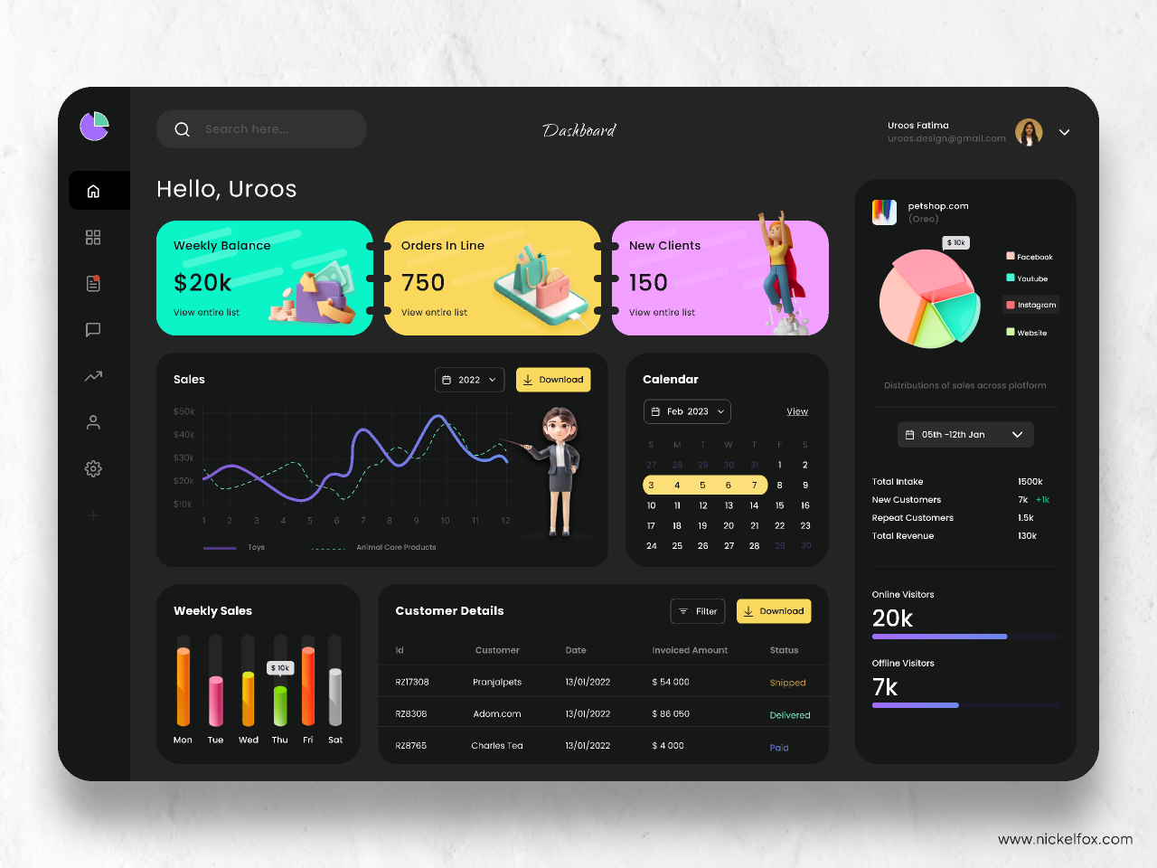 Sales Dashboard
