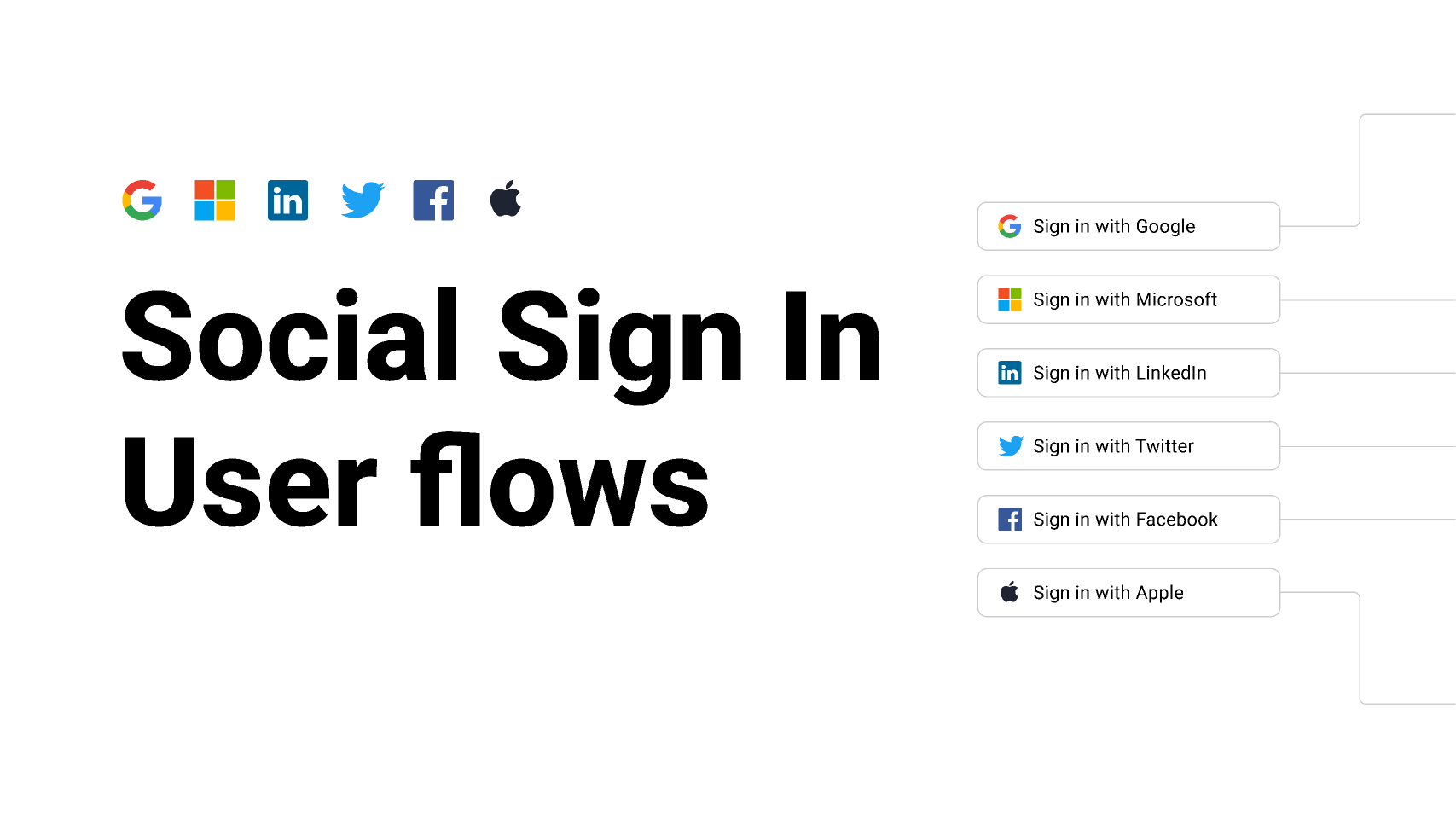 Social Sign In - User Flows