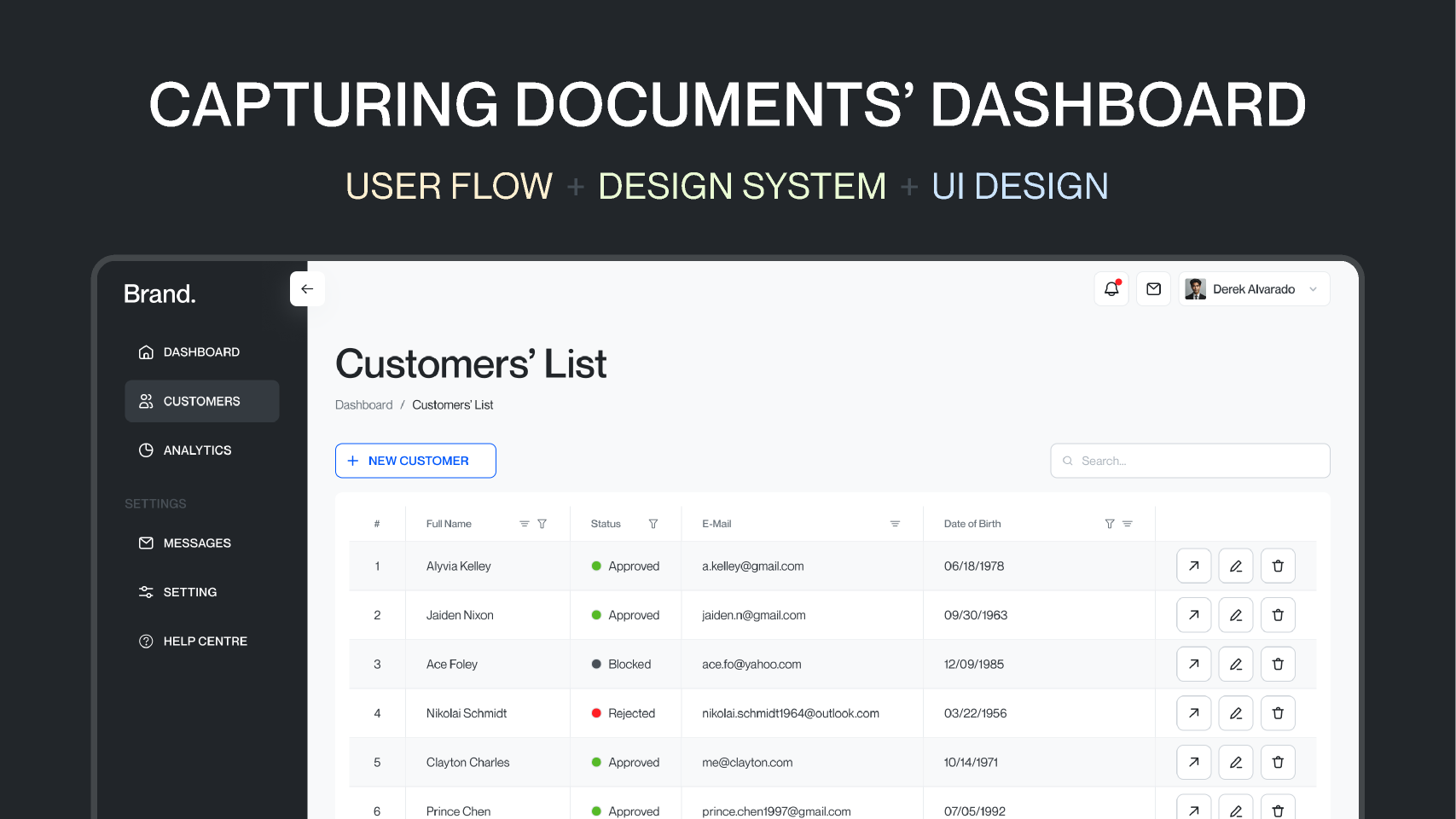 Admin Panel Dashboard