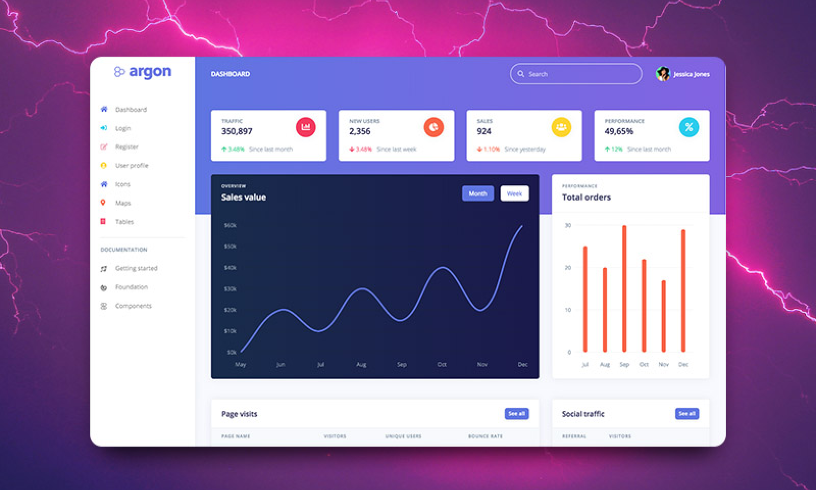 Argon Dashboard - Admin Template