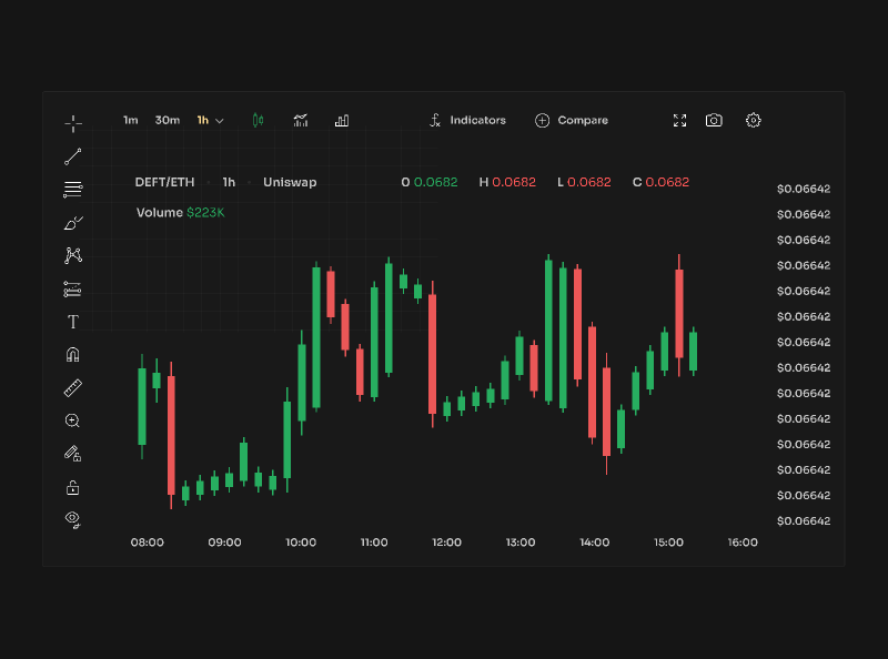 Tradingview Financial Chart for Crypto and Fintech Products