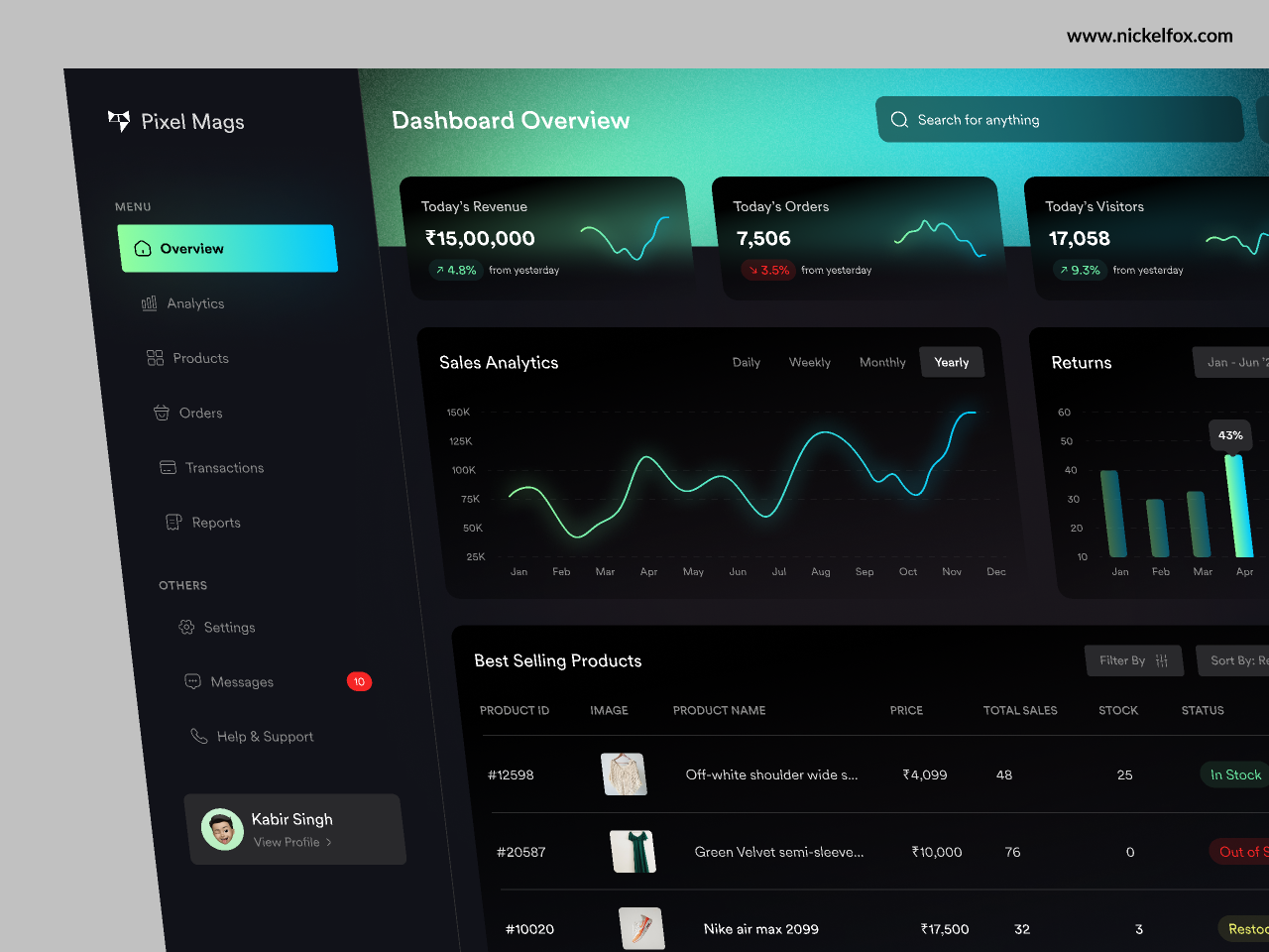 Sales Dashboard