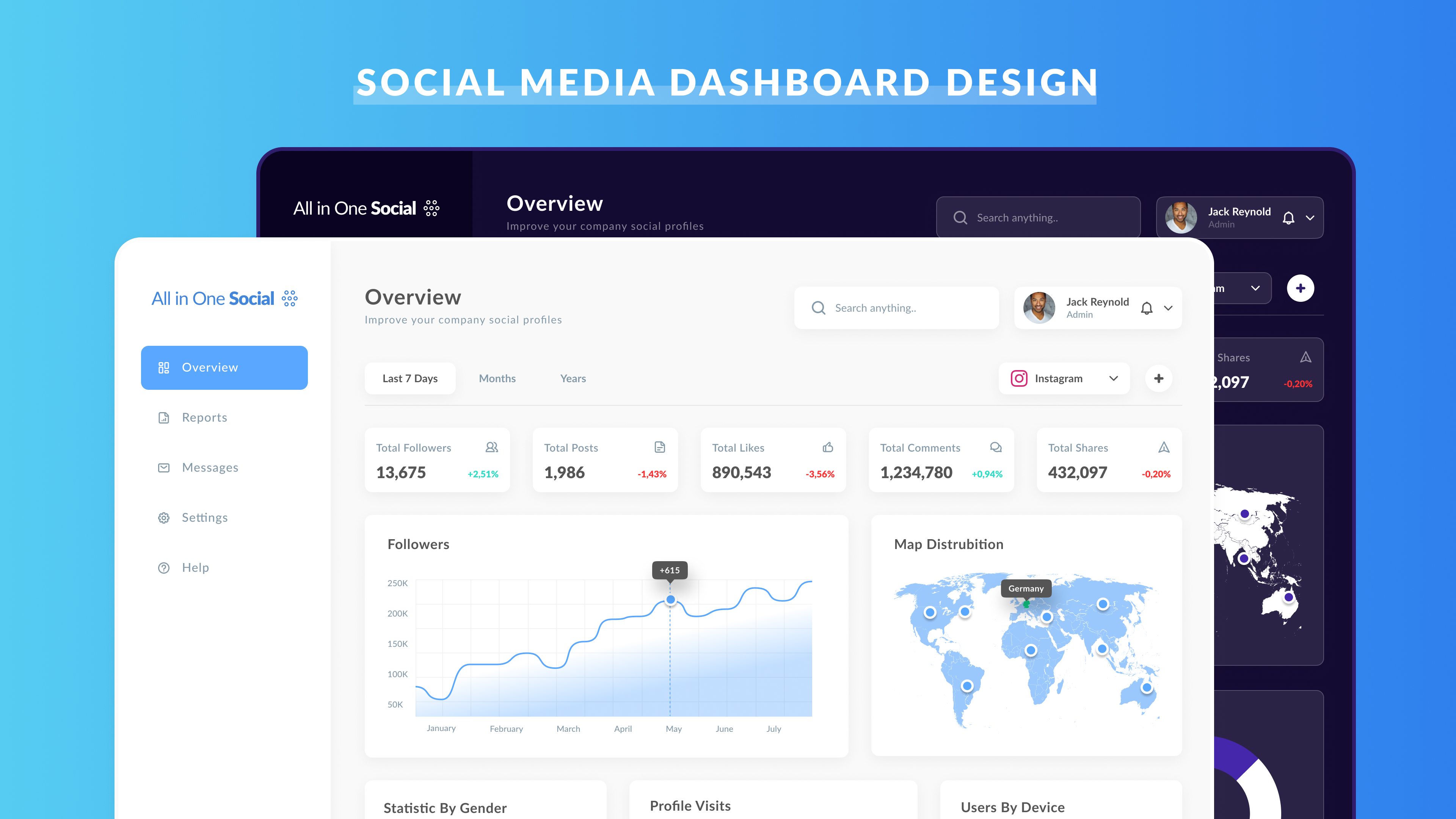 Social Media Dashboard Page