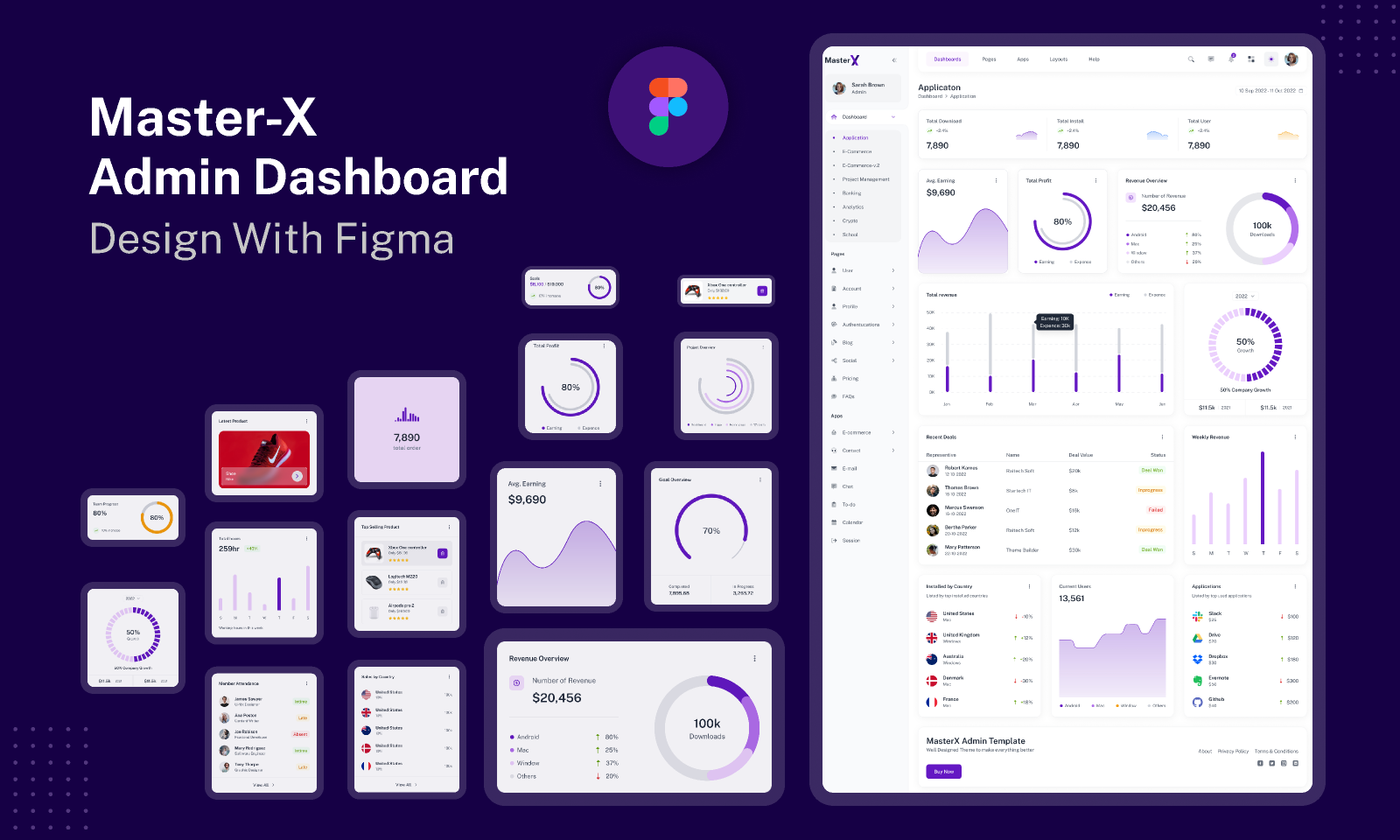 MasterX Dashboard UI Kits