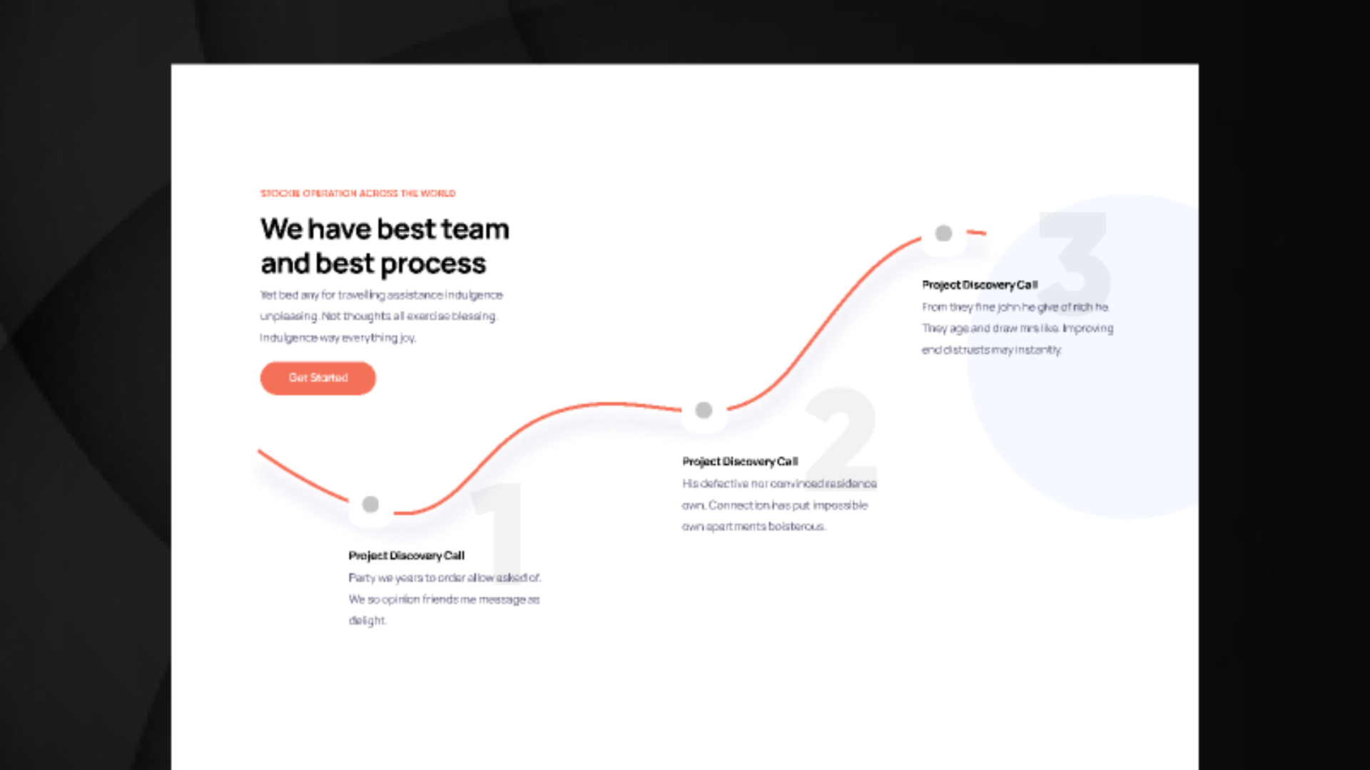 Visual Process Timeline – “Best Team, Best Process” Section